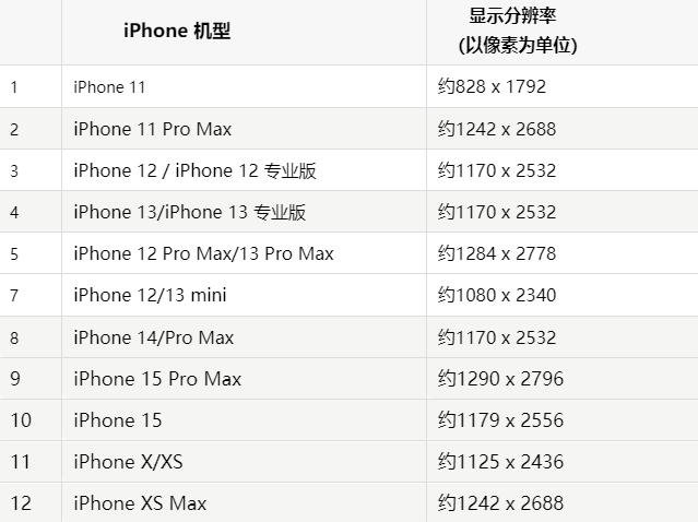 苹西峰果维修分享iPhone主屏幕壁纸显得模糊怎么办