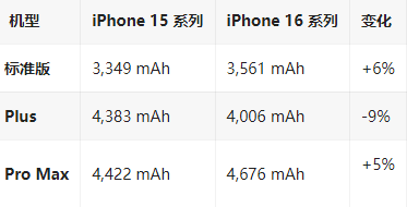 西峰苹果16维修分享iPhone16/Pro系列机模再曝光