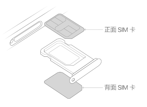 西峰苹果15维修分享iPhone15出现'无SIM卡'怎么办