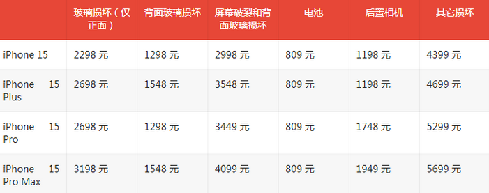 西峰苹果15维修站中心分享修iPhone15划算吗