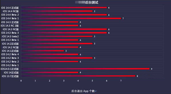 西峰苹果手机维修分享iOS14.5beta1续航怎么样 